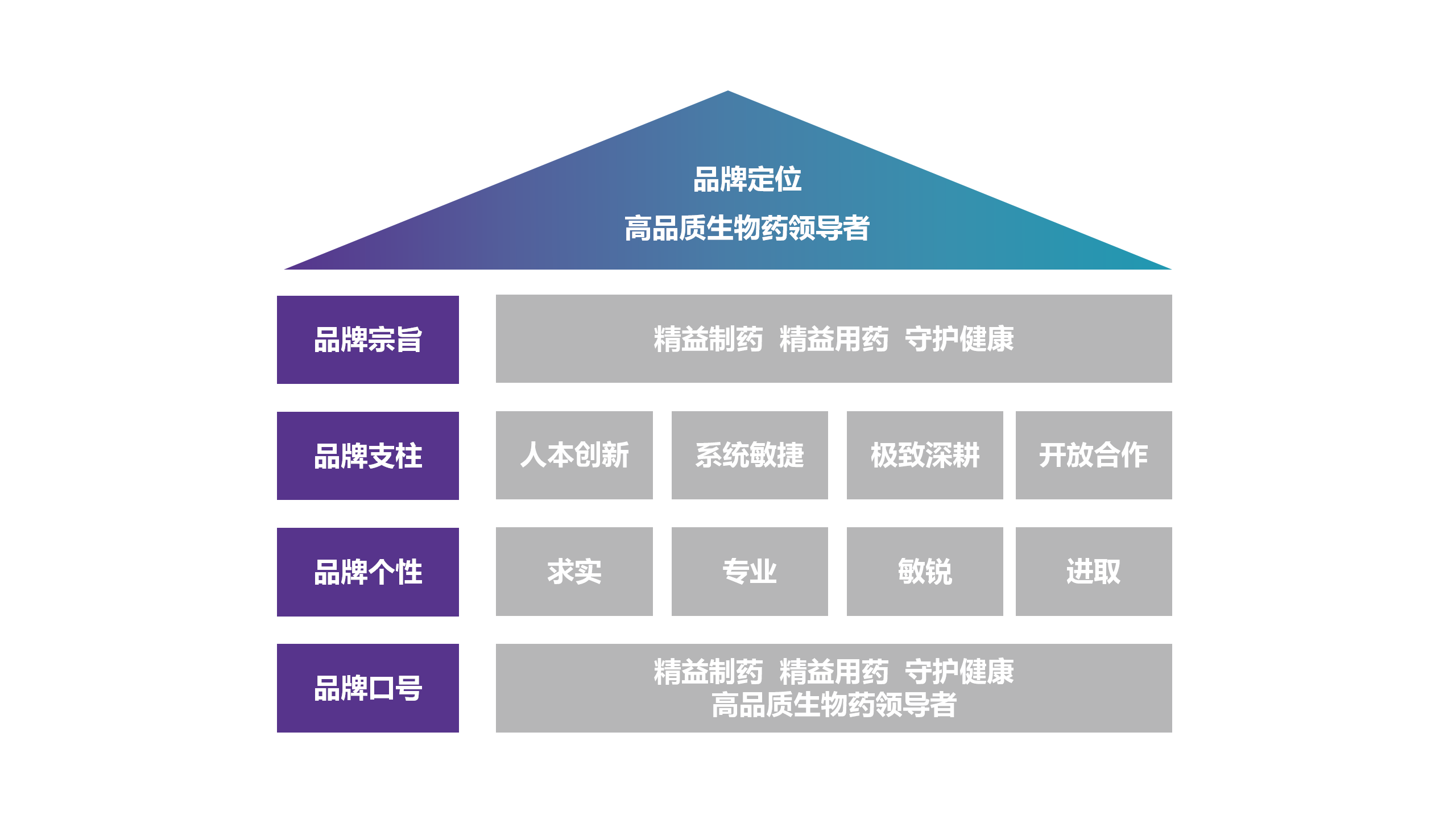888集团制药 品牌理念